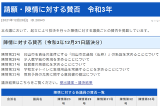 岡山市議会:陳情に対する賛否(令和3年12月21日議決分)