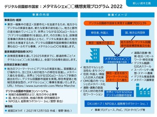 デジタル田園都市国家:メタマルシェx◯◯政策提言事業