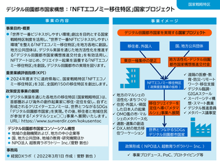デジタル田園都市国家「NFTエコノミー移住特区」