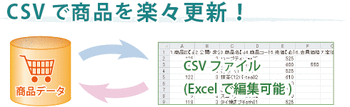csv