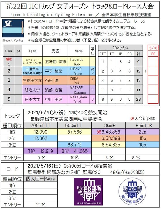 2021.5JICF½÷»Ò¥ª¡¼¥×¥ó¡Ê¥È¥é¥Ã¥¯¡Ë
