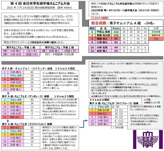 20210328¥ª¥à¥Ë¥¢¥à
