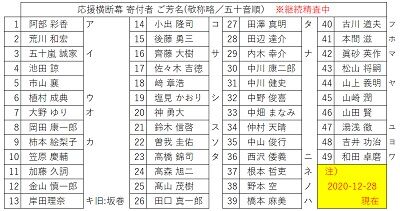 ˧̾¡¦²£ÃÇËë´óÉÕ201228¸½ºß