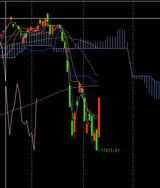 日経225-150909