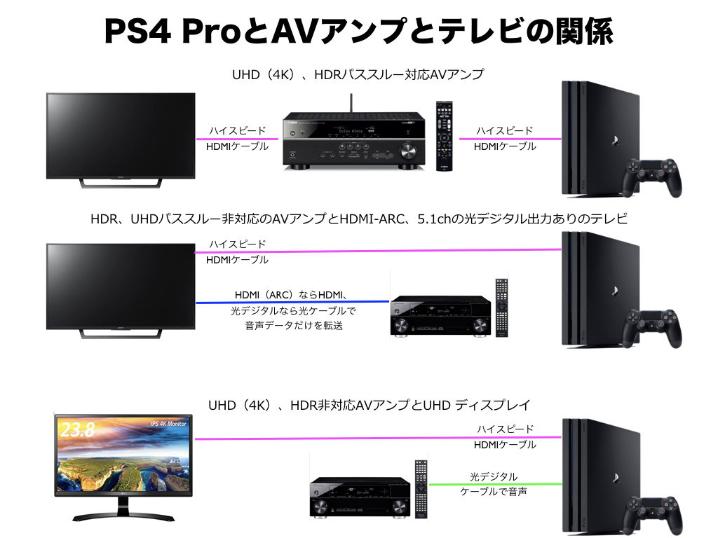 食料品店 友情 やさしい Ps4 ヘッドホン アンプ Kelley Griffin Com