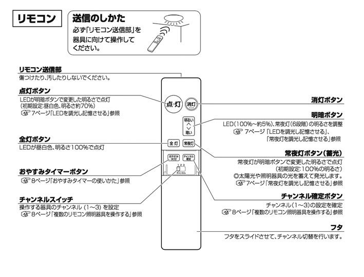 パナソニック LEDシーリングライト HH-LC536AR 取説 リモコン付き★ 蛍光灯のシーリングライト（天井灯）が壊れたので、LEDシーリング