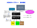 HDMIキャプチャ基本構成