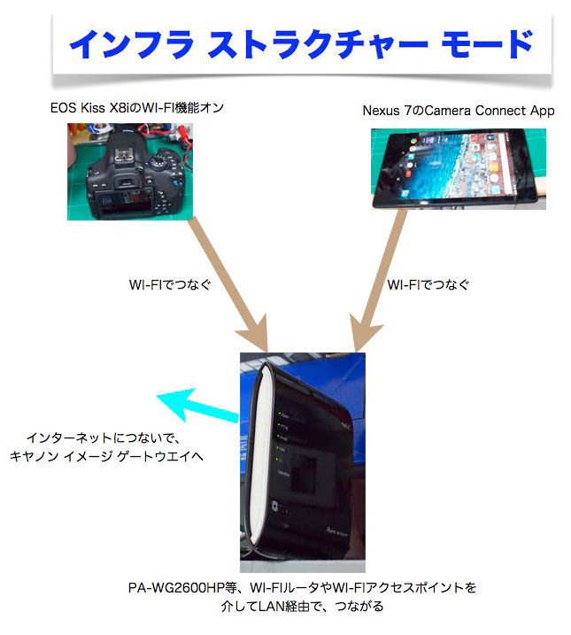 Sunday GamerのブログEOS Kiss X8i EOS Kiss X8iのWI-FI 機能(無線LAN)を使う。タブレットやスマホとEOS Kiss X8iをつないで、リモートしたり、撮った写真を取り込んでみる。 コメントトラックバック SundayGamer