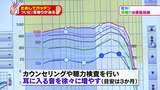 補聴器調整　ガッテン