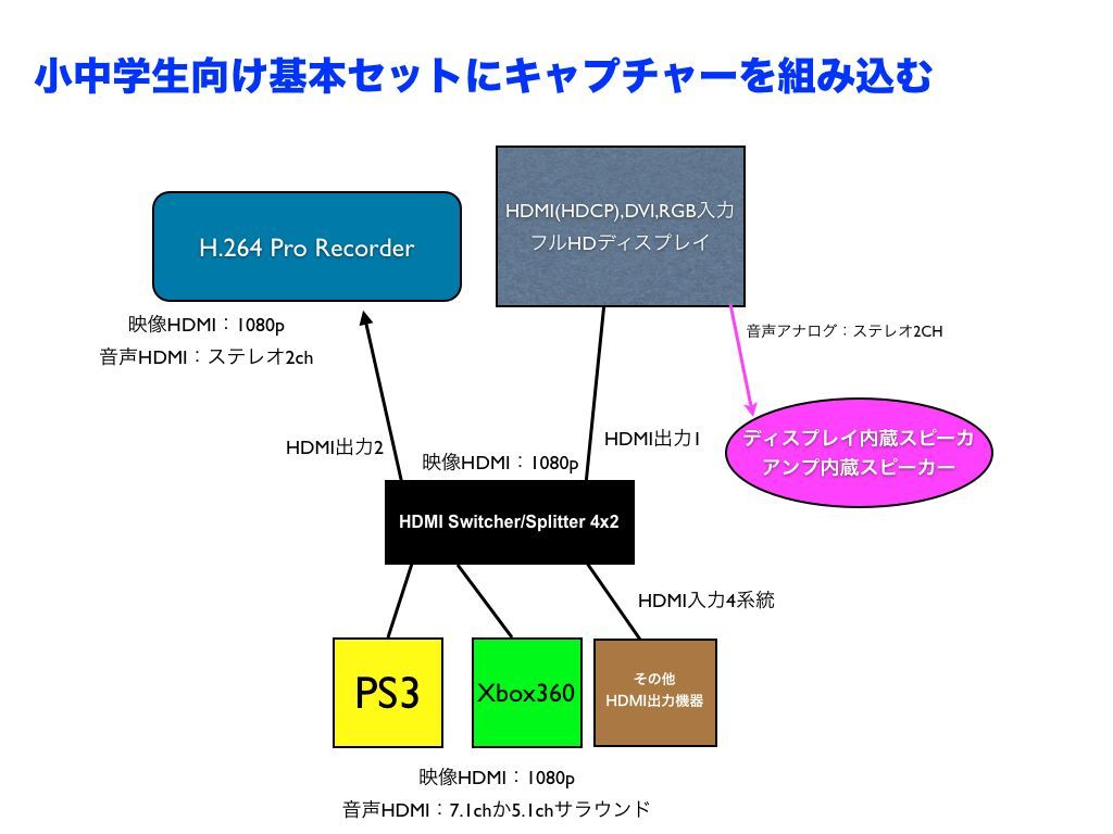 シャープ5.1チャンネルシアター一式、SD-PX3（スピーカー・アンプ