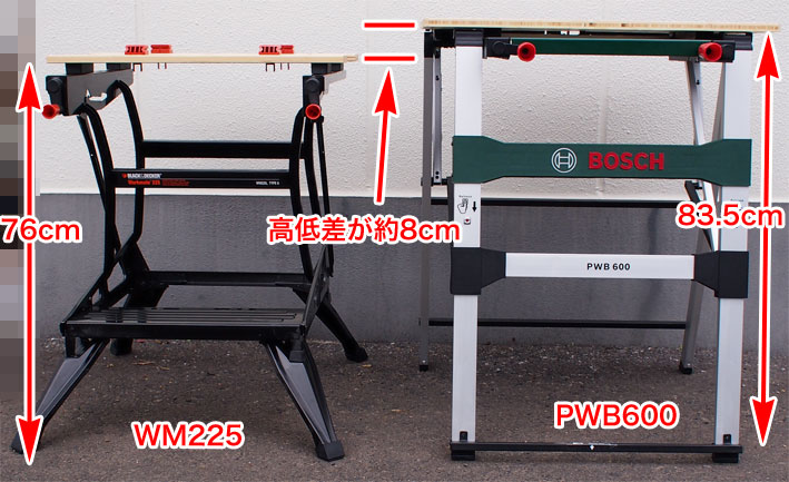 ボッシュ（BOSCH）の折りたたみ式作業台 ワークベンチ PWB600を買った