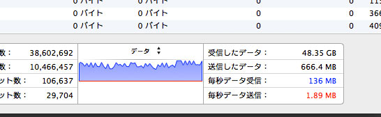 Hddが足りない Sunday Gamerのブログ