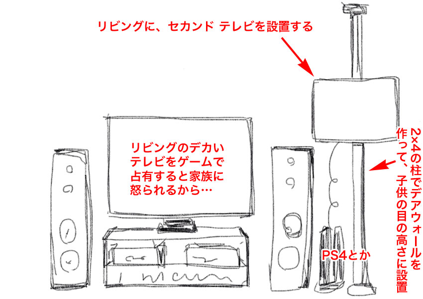 テレビゲーム Ps4 Wii U Nintendo Switch をつないで遊べる Hdmi対応の4万円以下のおすすめ小型テレビを紹介 Sunday Gamerのブログ テレビゲーム Ps4 Wii U Nintendo Switch をつないで遊べる Hdmi対応の4万円以下のおすすめ小型テレビを紹介 Sunday Gamerのブログ