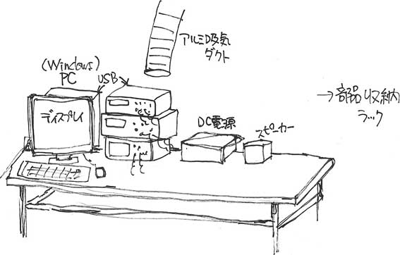 春の工作 主に電子工作をするための机を考える の準備 Sunday