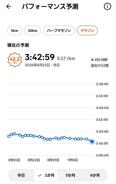 Screenshot_20260912_202112_Strava
