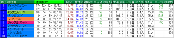 日本ダービー2016種牡馬データ