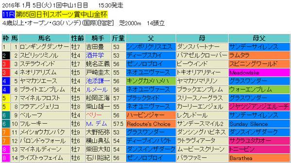 中山金杯2016予想