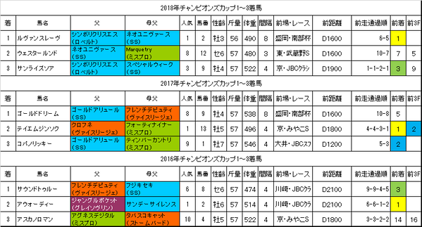 チャンピオンズカップ2019過去データ