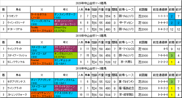 中山金杯2021過去データ