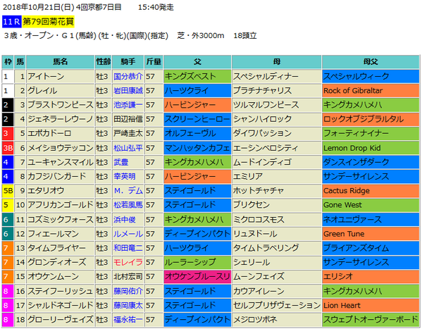 菊花賞2018出馬表