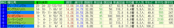 天皇賞秋2018種牡馬データ