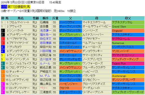 オークス2016出馬表