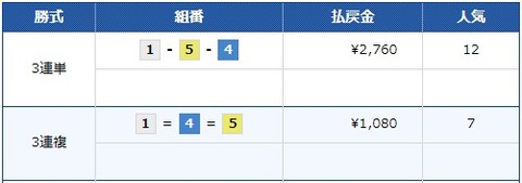 2018y06m28・kekka01