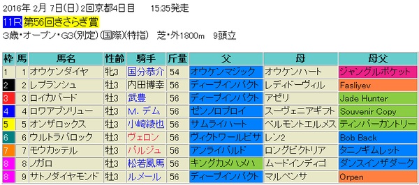 きさらぎ賞2016出馬表