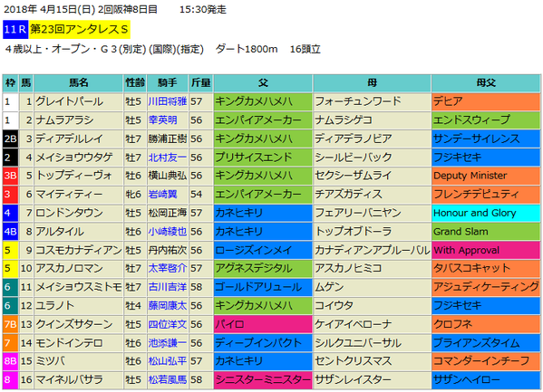 アンタレスステークス2018出馬表