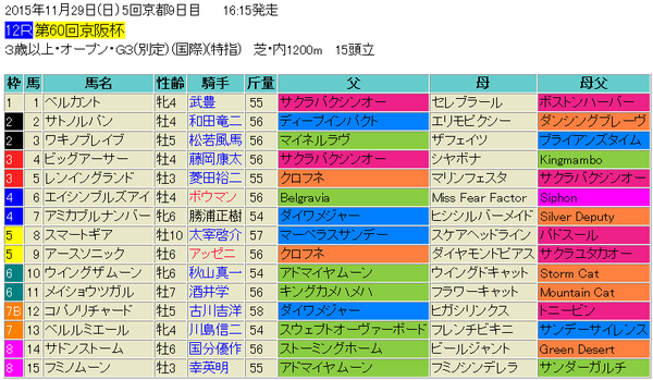 京阪杯2015出馬表