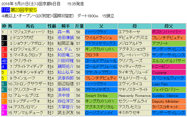 平安ステークス2016出馬表