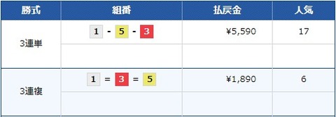 2018y06m25・kekka01