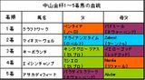 中山金杯結果