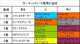 ガーネットS結果