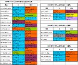 ラジオたんぱ杯2歳S出走予定馬