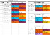 日経新春杯出馬表