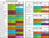 平安S出走予定馬
