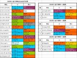 小倉大賞典出走予定馬