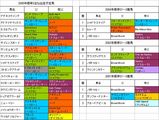 根岸S出走予定馬