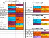日経新春杯出走予定馬