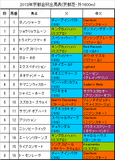 京都金杯携帯用出馬表