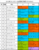 ファンタジーS携帯用出馬表