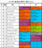 小倉2歳S携帯用出馬表