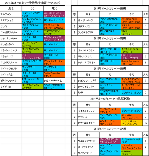 オールカマー2018出走予定馬