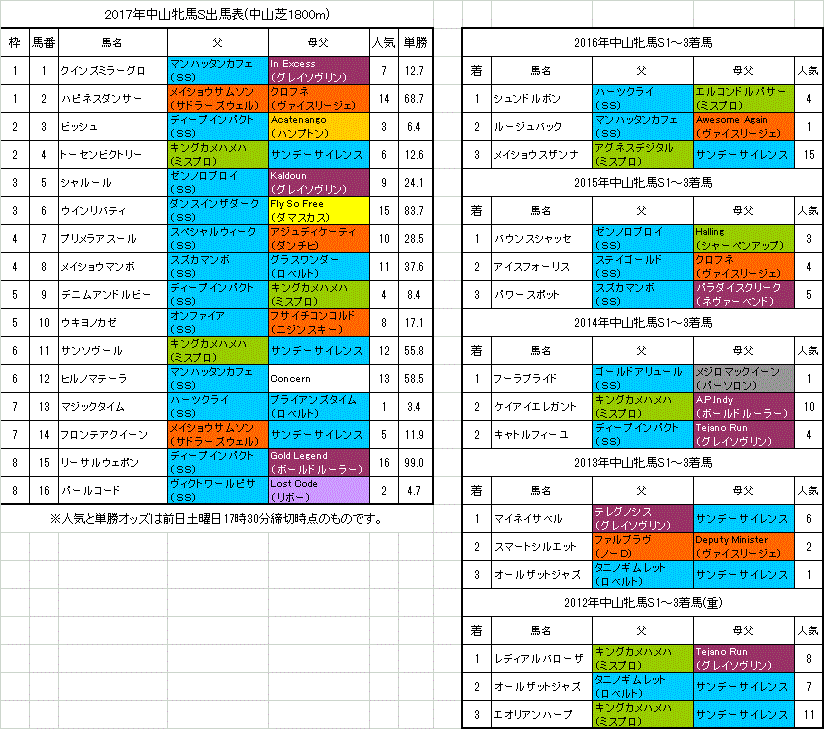 中山牝馬ステークス2017の予想｜旧・血統フェス