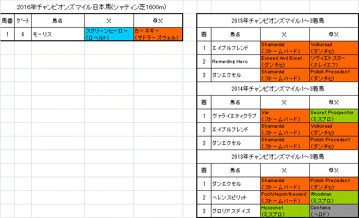 旧・血統フェス