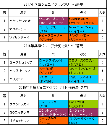 旧・血統フェス