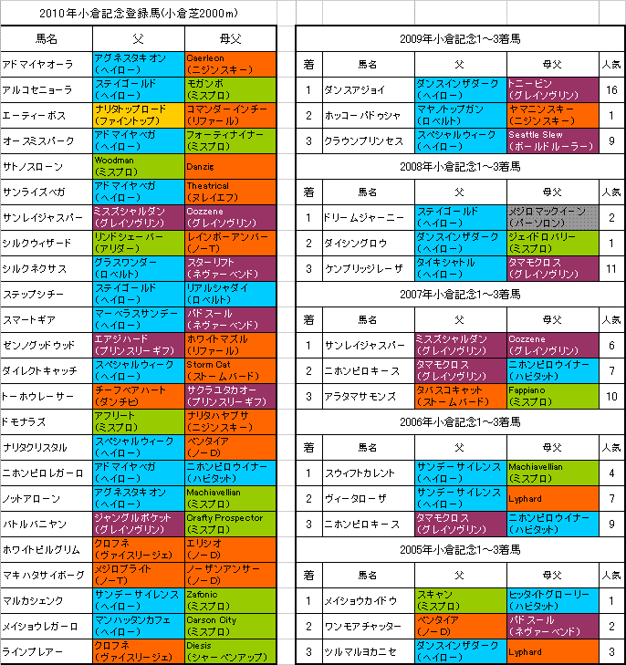 旧・血統フェス