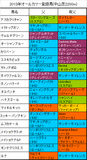 オールカマー携帯用登録馬
