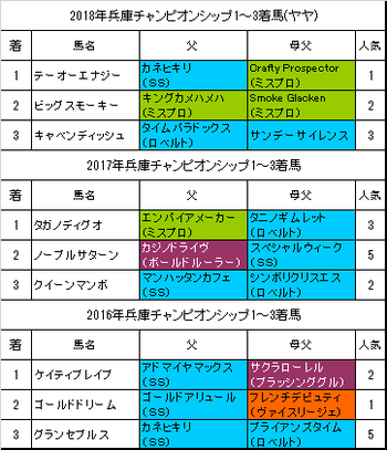 ʼ¸Ë¥Á¥ã¥ó¥Ô¥ª¥ó¥·¥Ã¥×2019ͽÁÛ